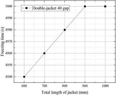 Frontiers | Numerical simulation of ice plugging process using 